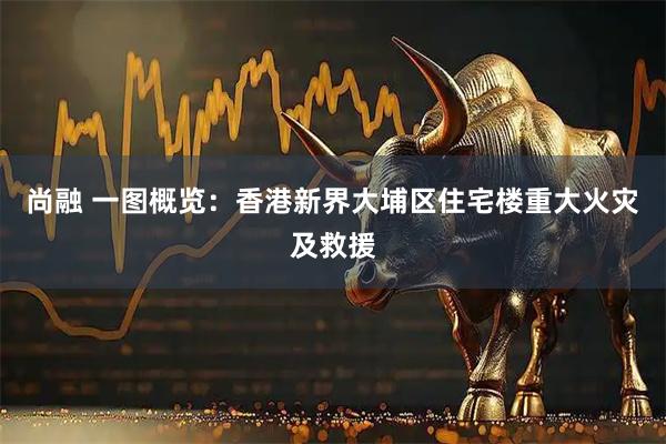尚融 一图概览：香港新界大埔区住宅楼重大火灾及救援